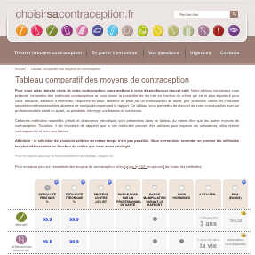 Moyens de contraception – Cabinet Médical Caudéran République